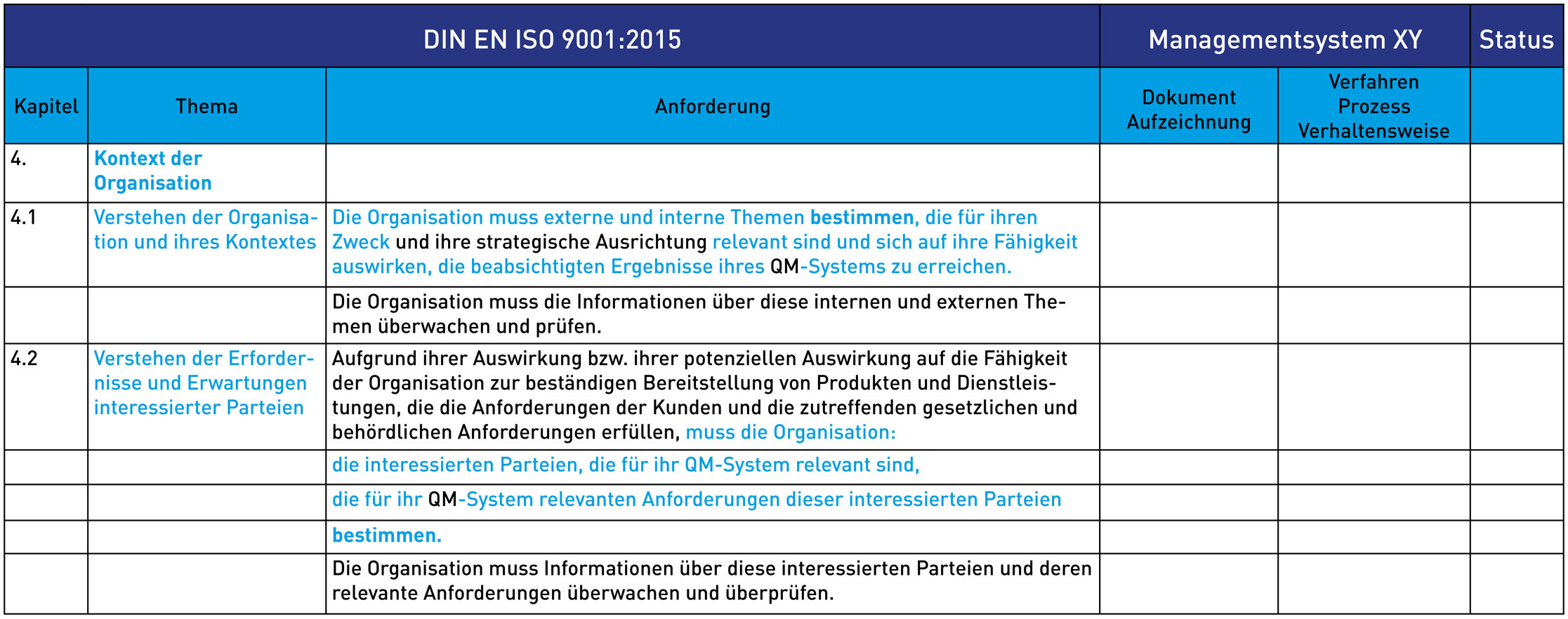 ISO 9001:2015 Tabelle, Anforderungen und Kontext der Organisation.