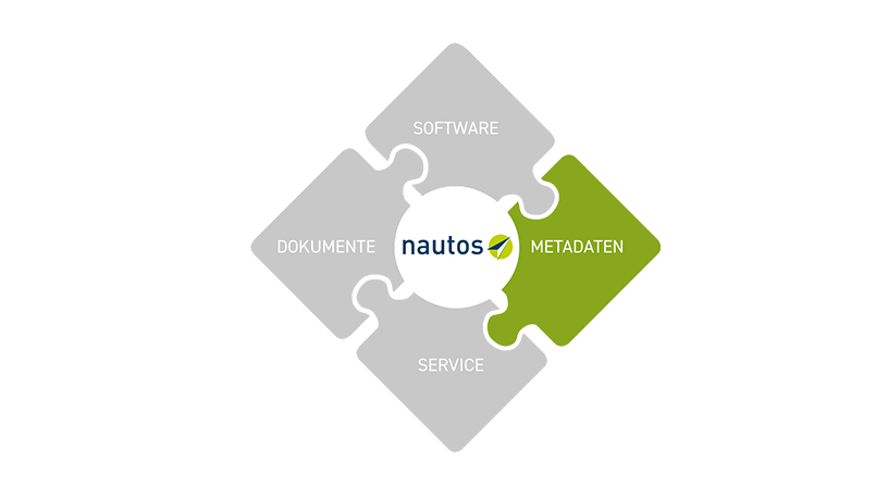Nautos-Logo mit hervorgehobenem grünen Puzzleteil für Metadaten, betont den Metadatenaspekt.